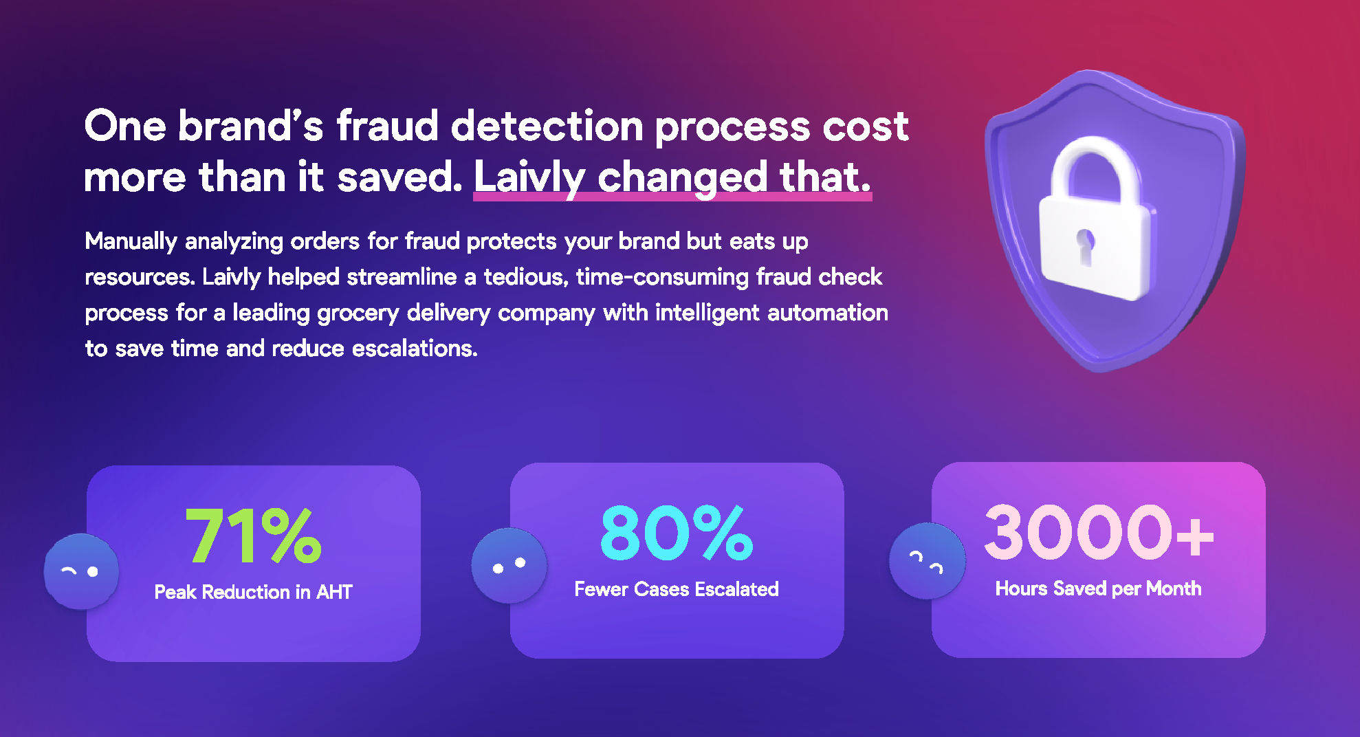 One Brand's fraud detection process cost more than it saved. Laivly changed that.