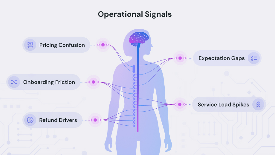 The Contact Center Is the Nervous System of Your Organization